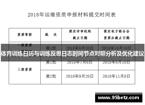 体育训练日历与训练反思日志时间节点对照分析及优化建议 体育训练日历与训练反思日志时间节点对照分析及优化建议