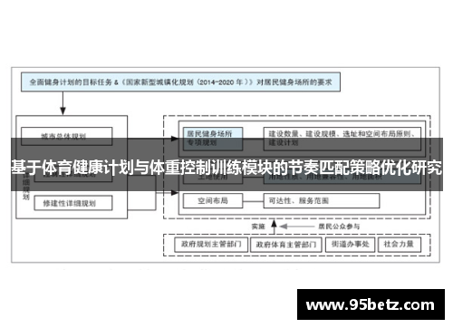 基于体育健康计划与体重控制训练模块的节奏匹配策略优化研究 基于体育健康计划与体重控制训练模块的节奏匹配策略优化研究