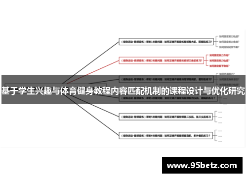 基于学生兴趣与体育健身教程内容匹配机制的课程设计与优化研究 基于学生兴趣与体育健身教程内容匹配机制的课程设计与优化研究